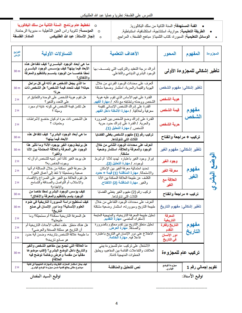 لوحة 4