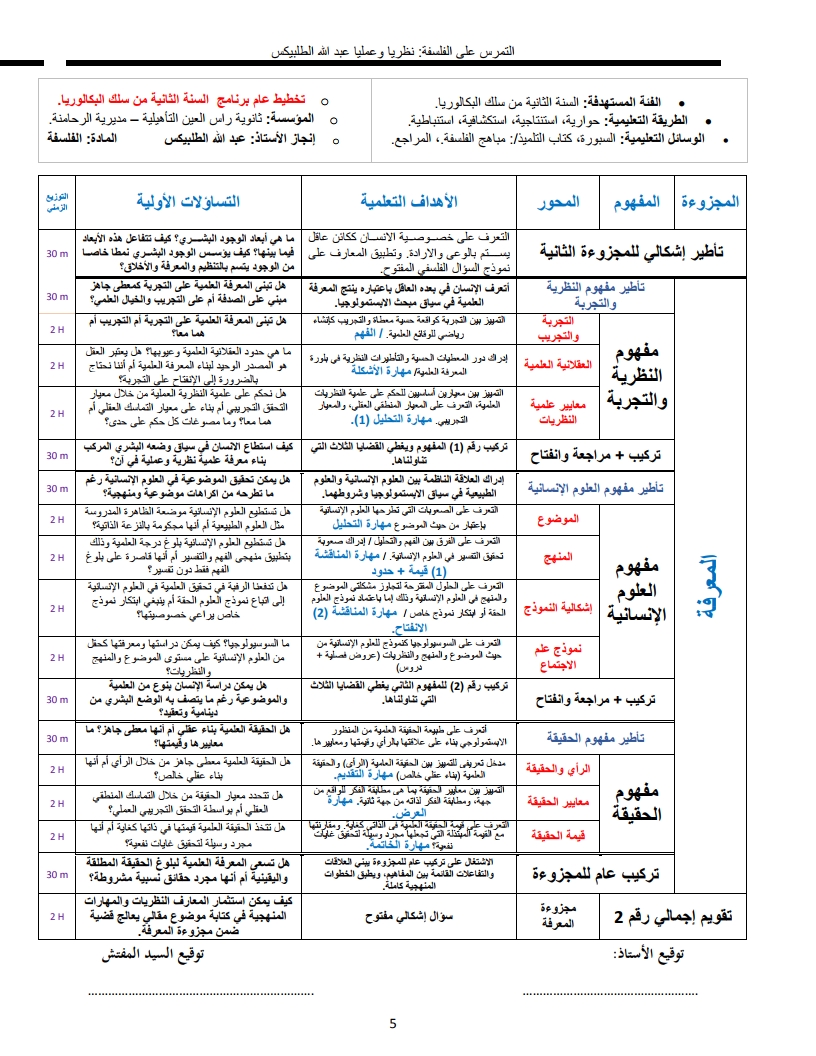 لوحة 5