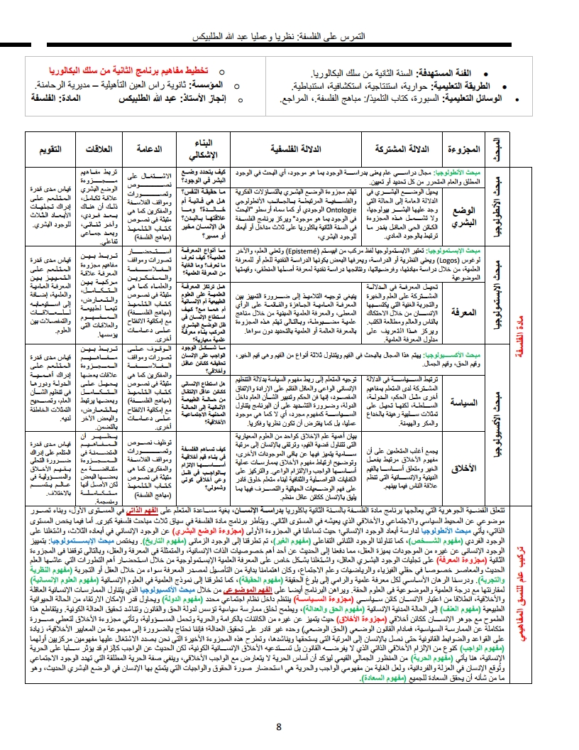 لوحة 8