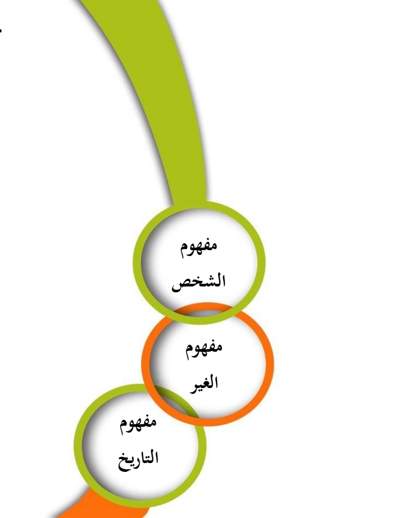 لوحة 14