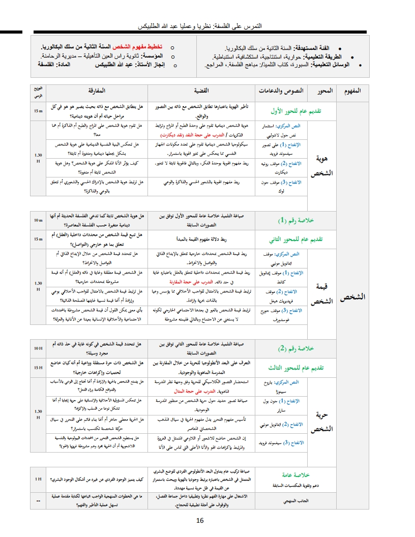 لوحة 16