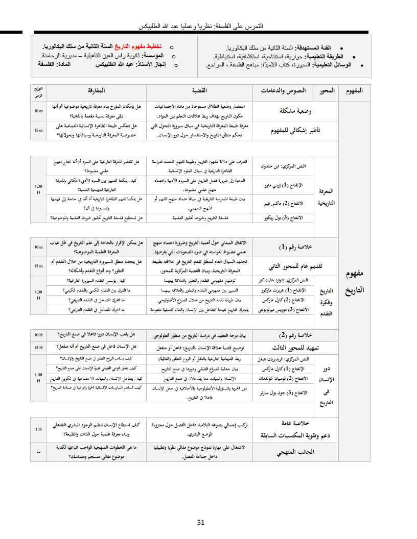 لوحة 51