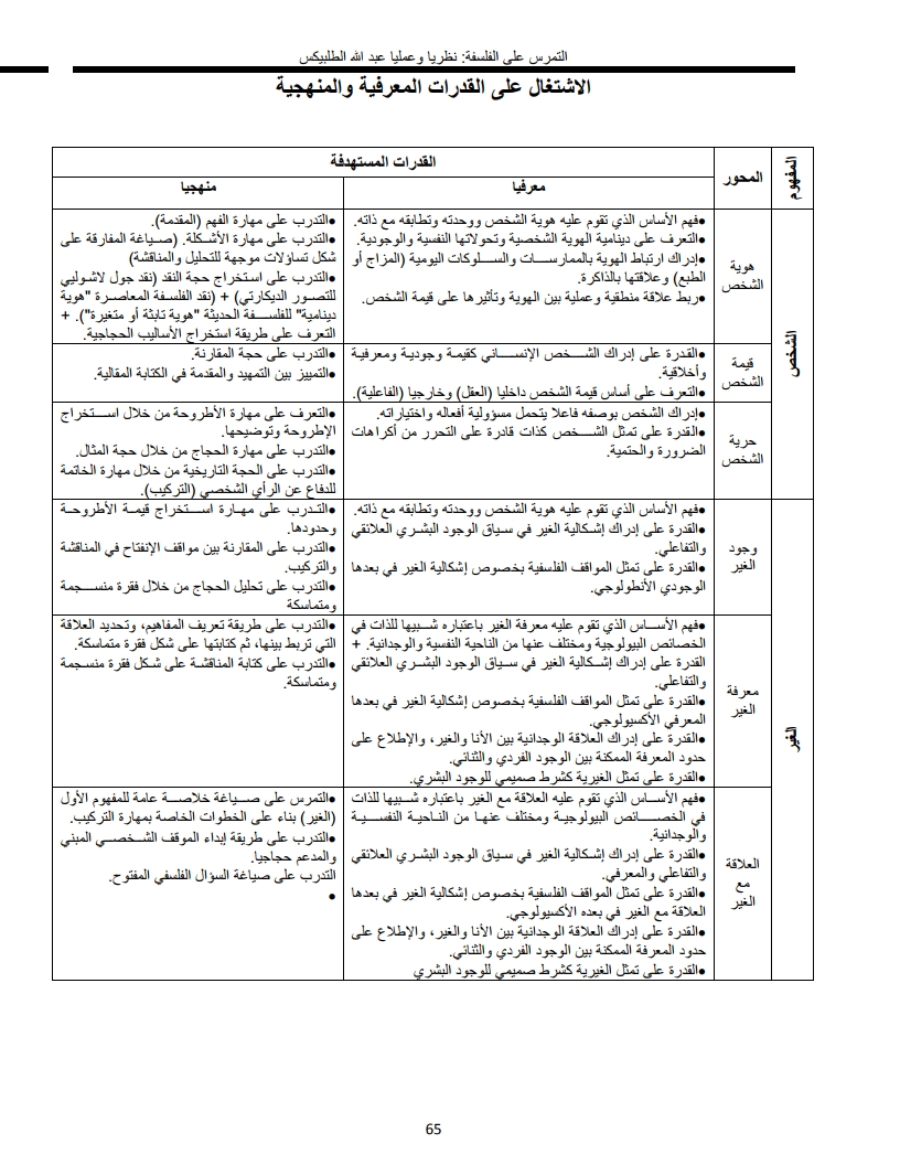لوحة 65