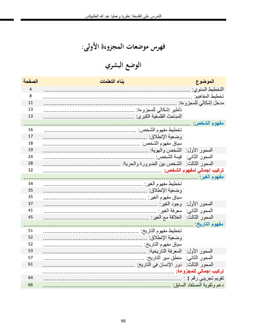 لوحة 66